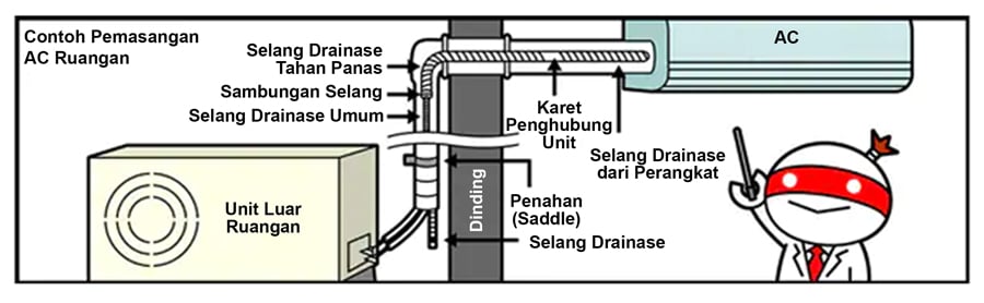 Cara Pemasangan AC Ruangan