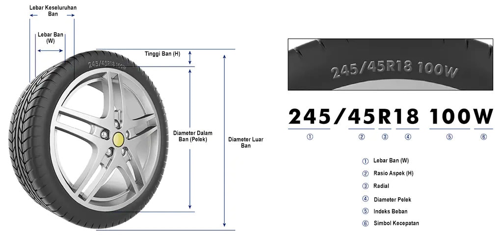 Cara Membaca Ukuran Ban