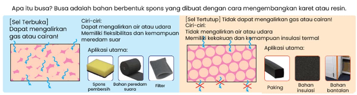 Karet