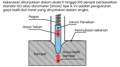 Karet