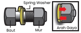 springwasher