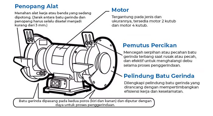 Gerinda Duduk