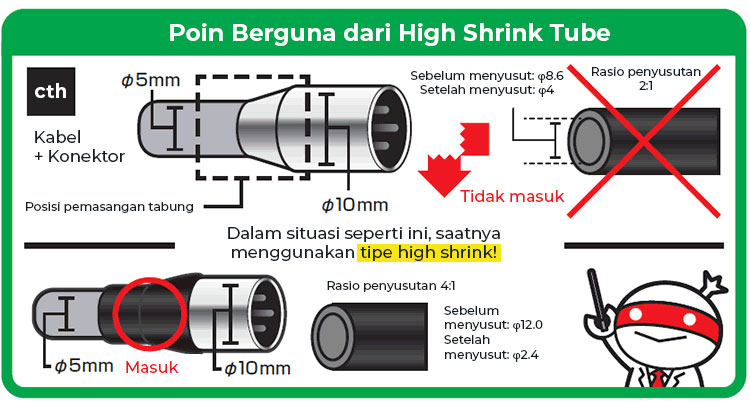 Heat Shrink Tube