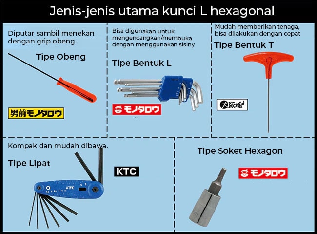 Kunci Hex