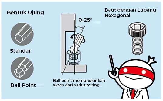 Kunci Hex