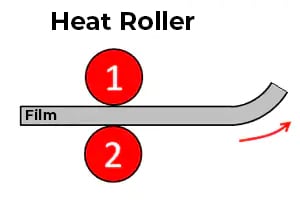 Laminator