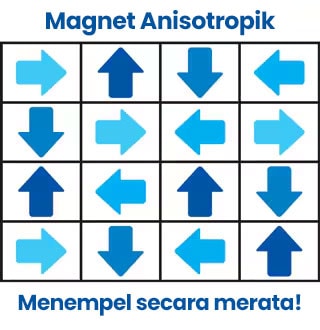 Jenis Bahan Magnet dan Karakteristiknya