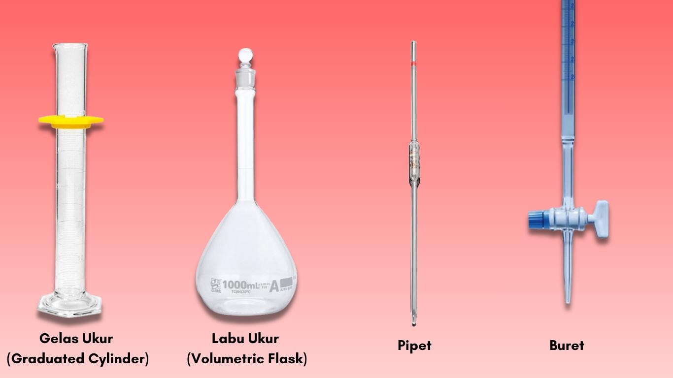 Mengenal Glassware Lab: Jenis, Fungsi, dan Cara Penggunaannya