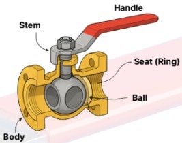 Bagian utama ball valve