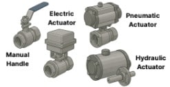 Jenis ball valve berdasarkan aktuator