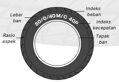 Cara Membaca Ukuran Ban Motor