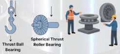 Axial Load