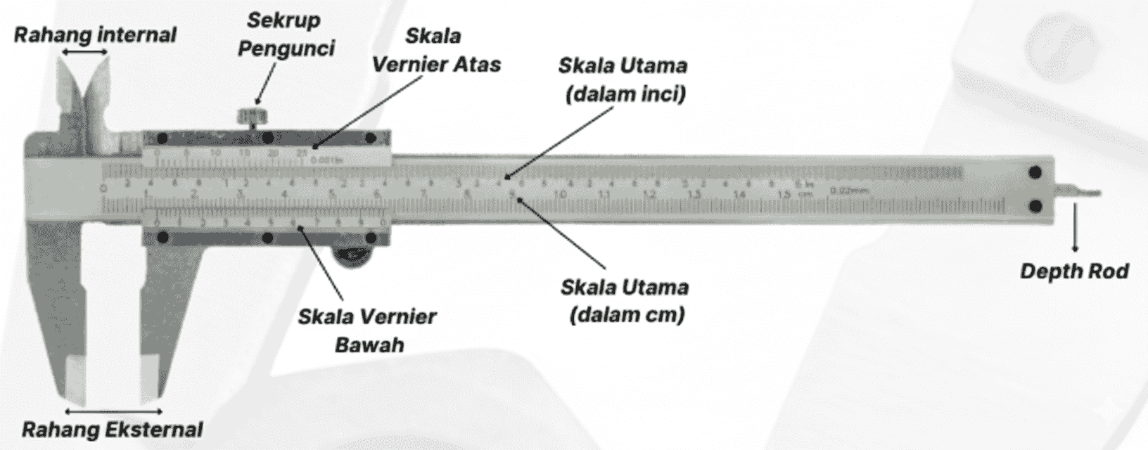 bagian-bagian caliper