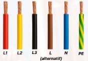Gambar representasi visual kabel L1, L2, L3, L (alternatif), N, PE.