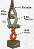 Rangkaian Pemasangan