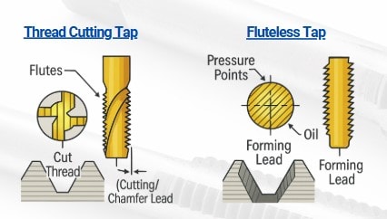 geometri tap